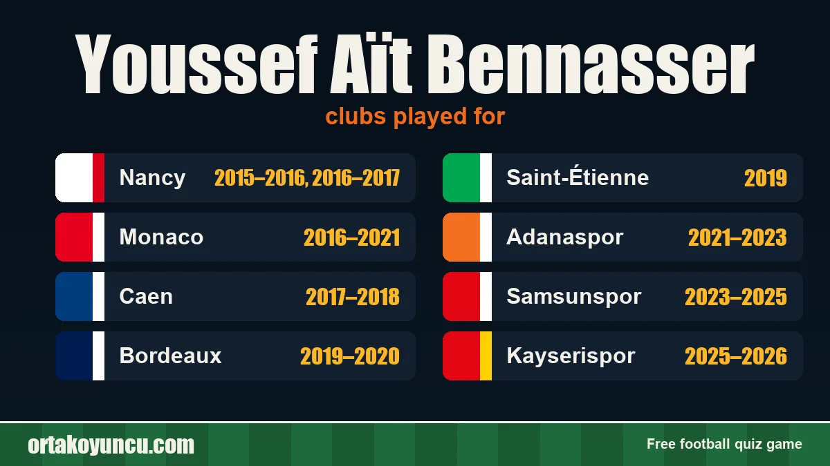 Youssef Aït Bennasser: clubs and years