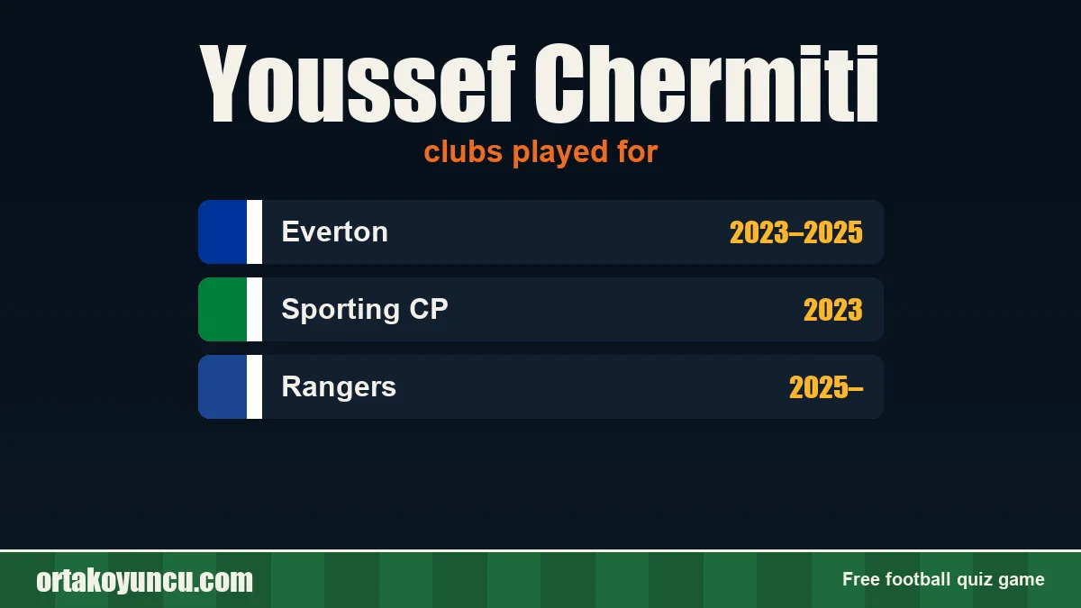 Youssef Chermiti: clubs and years