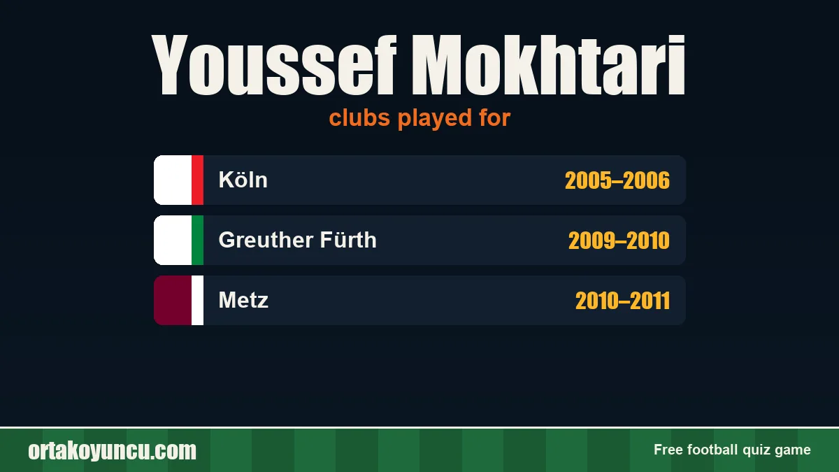Youssef Mokhtari: clubs and years