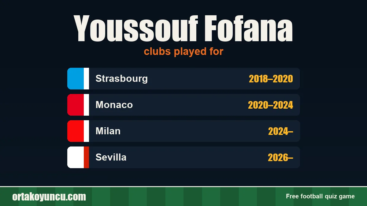 Youssouf Fofana: clubs and years
