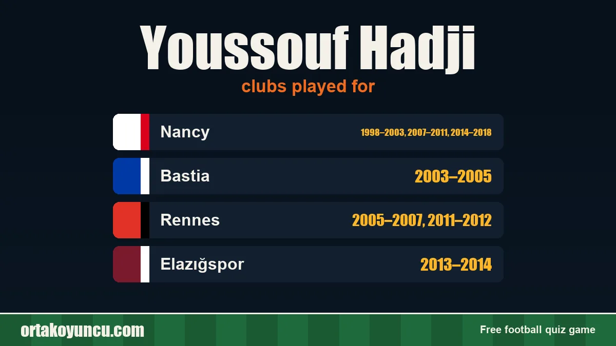 Youssouf Hadji: clubs and years