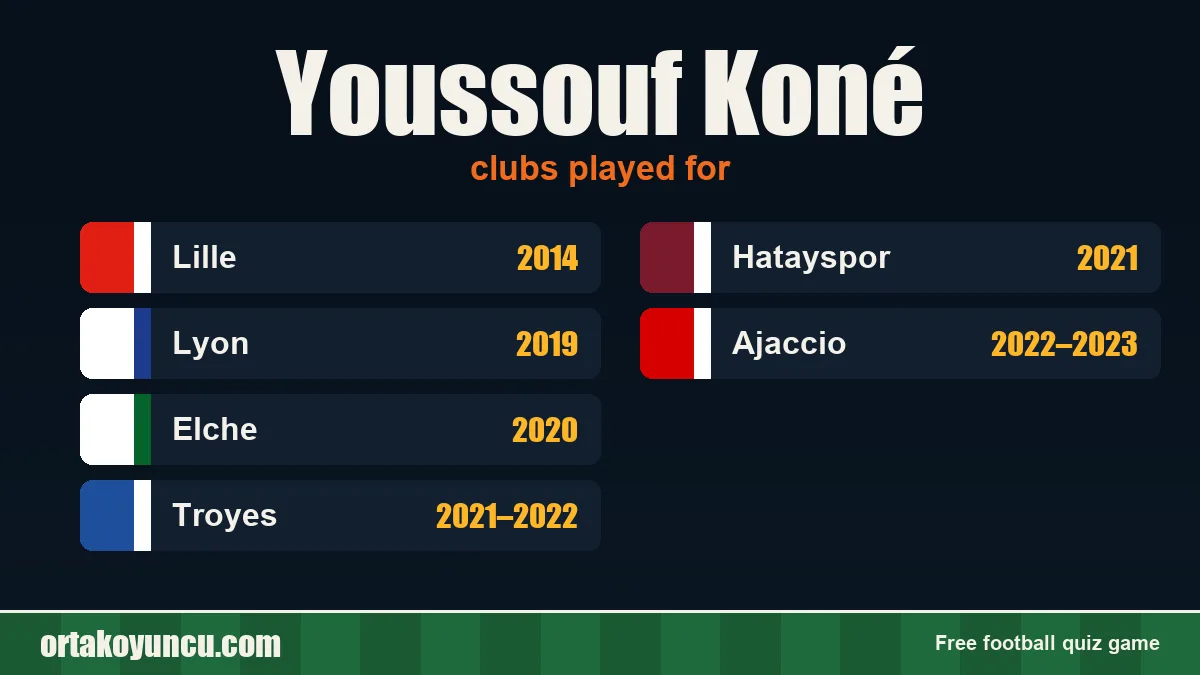 Youssouf Koné: clubs and years