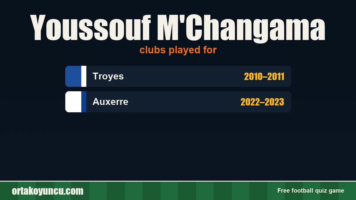 Youssouf M'Changama: clubs and years