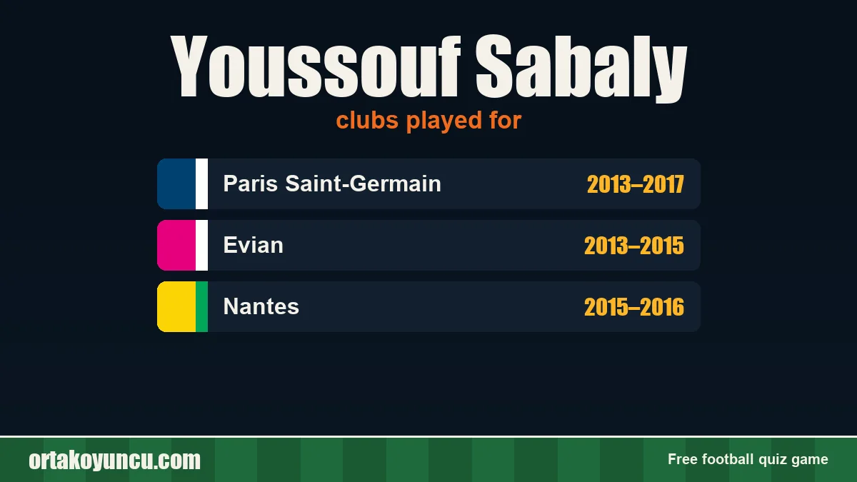 Youssouf Sabaly: clubs and years