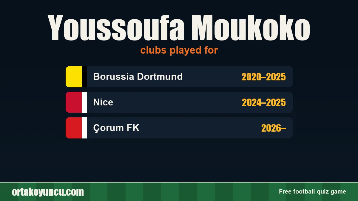Youssoufa Moukoko: clubs and years