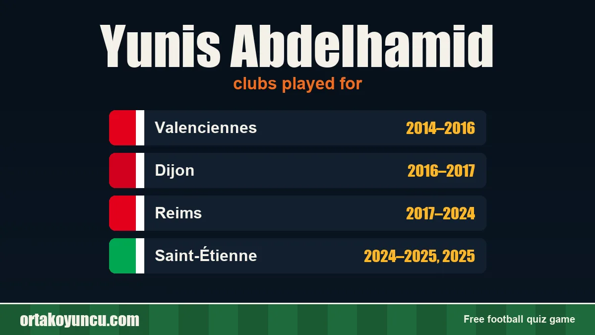 Yunis Abdelhamid: clubs and years