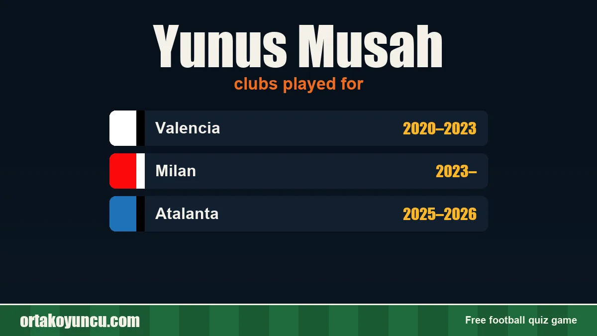 Yunus Musah: clubs and years
