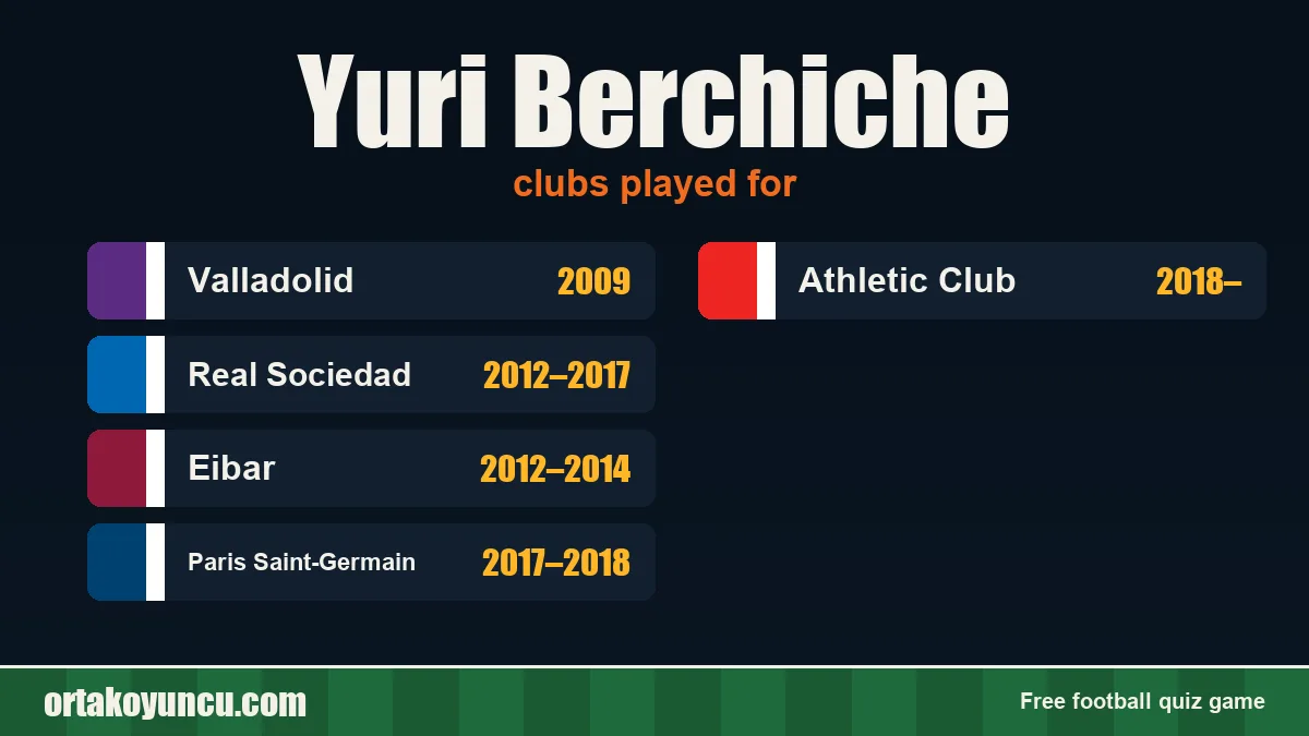 Yuri Berchiche: clubs and years