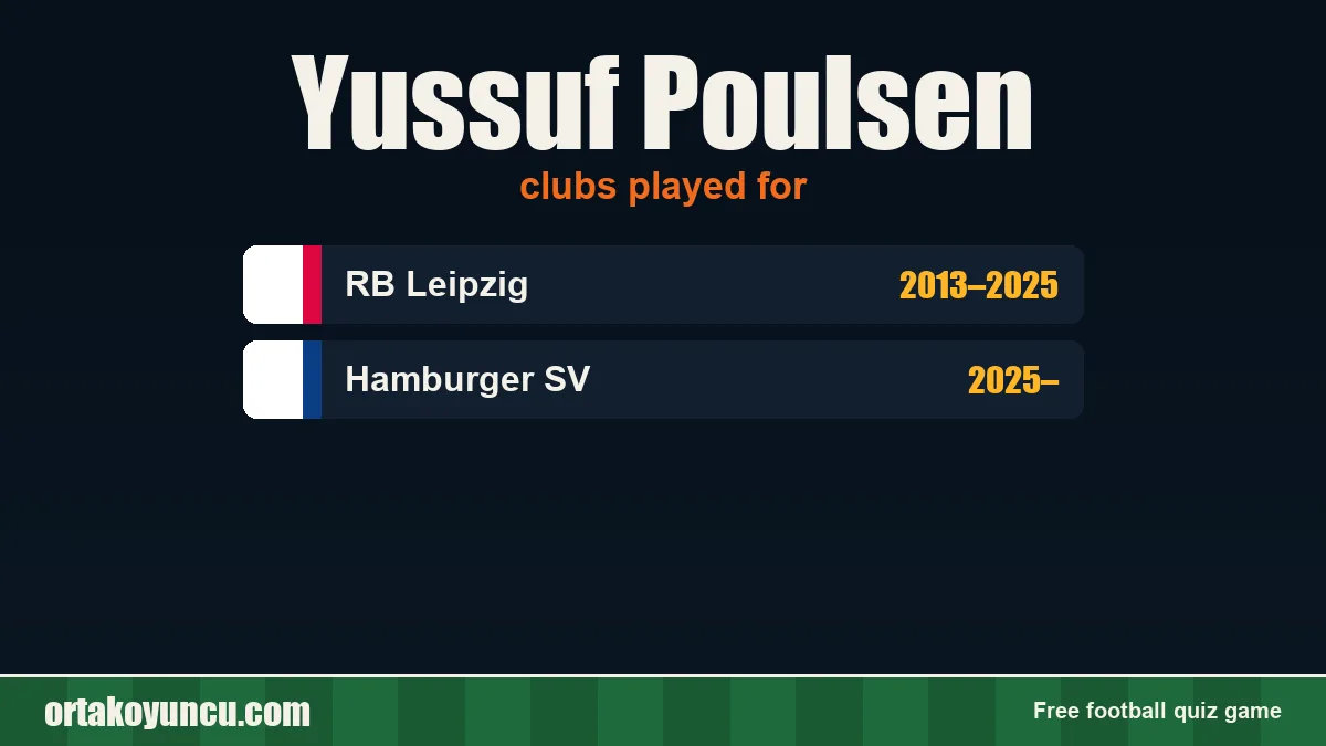 Yussuf Poulsen: clubs and years