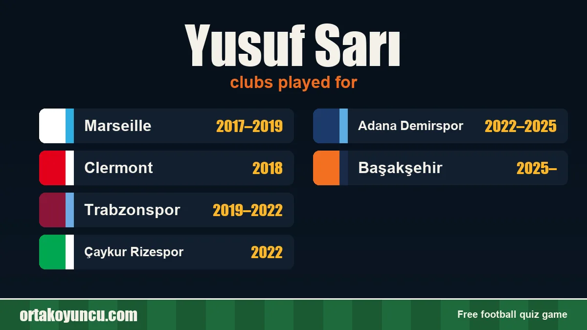 Yusuf Sarı: clubs and years