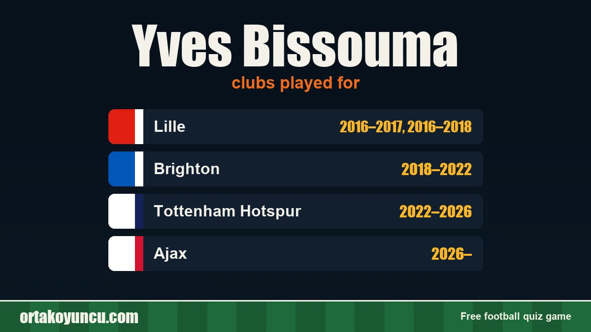 Yves Bissouma: clubs and years