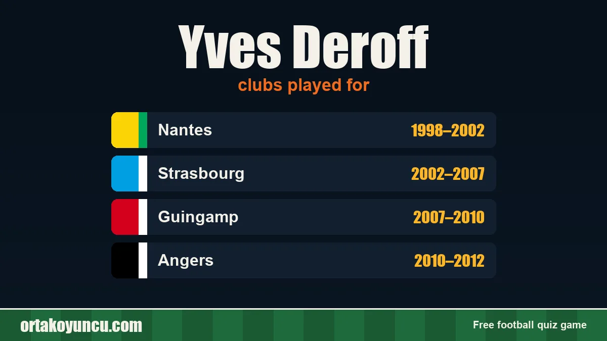 Yves Deroff: clubs and years