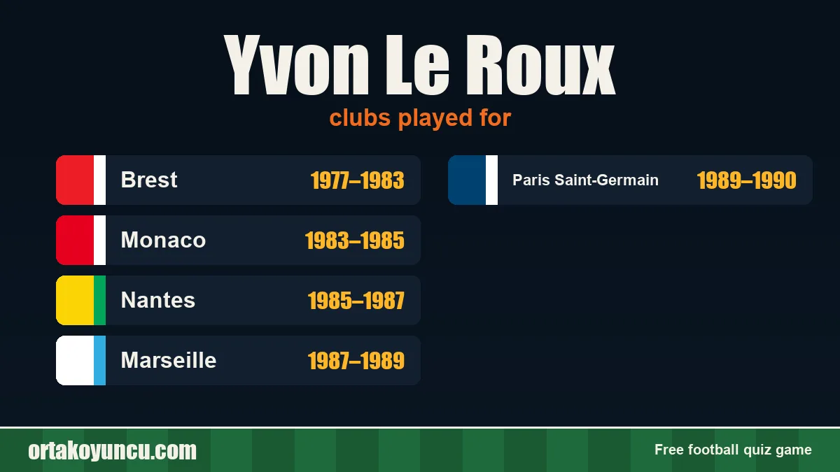 Yvon Le Roux: clubs and years