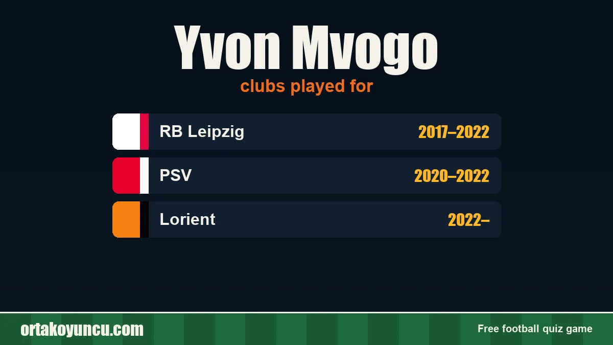 Yvon Mvogo: clubs and years