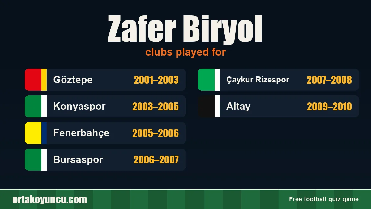 Zafer Biryol: clubs and years