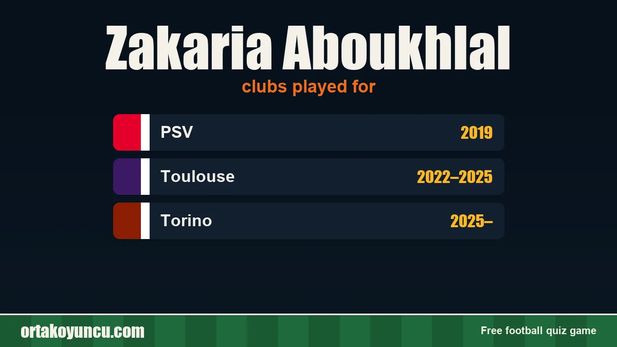 Zakaria Aboukhlal: clubs and years