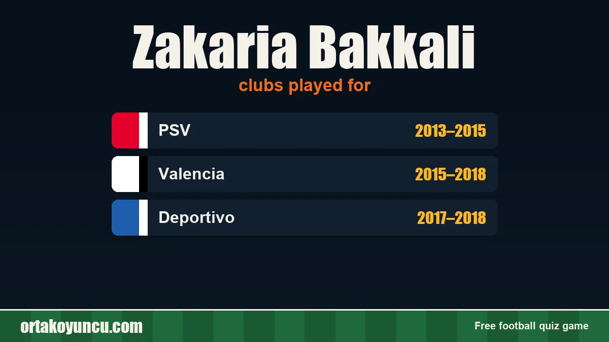 Zakaria Bakkali: clubs and years