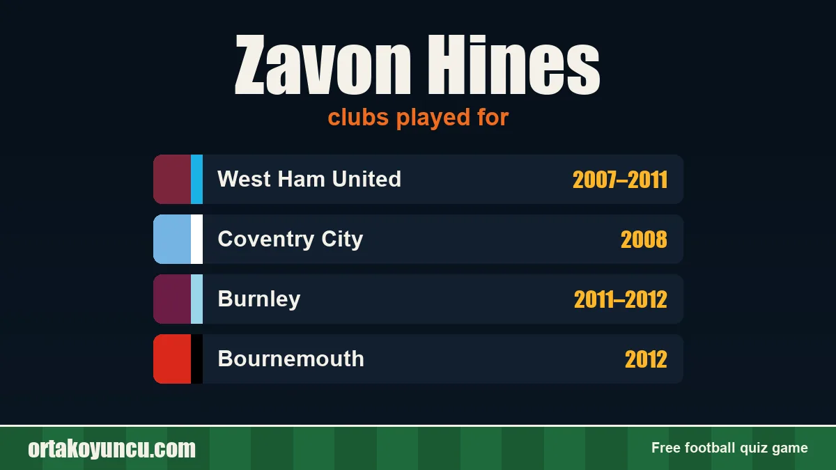 Zavon Hines: clubs and years