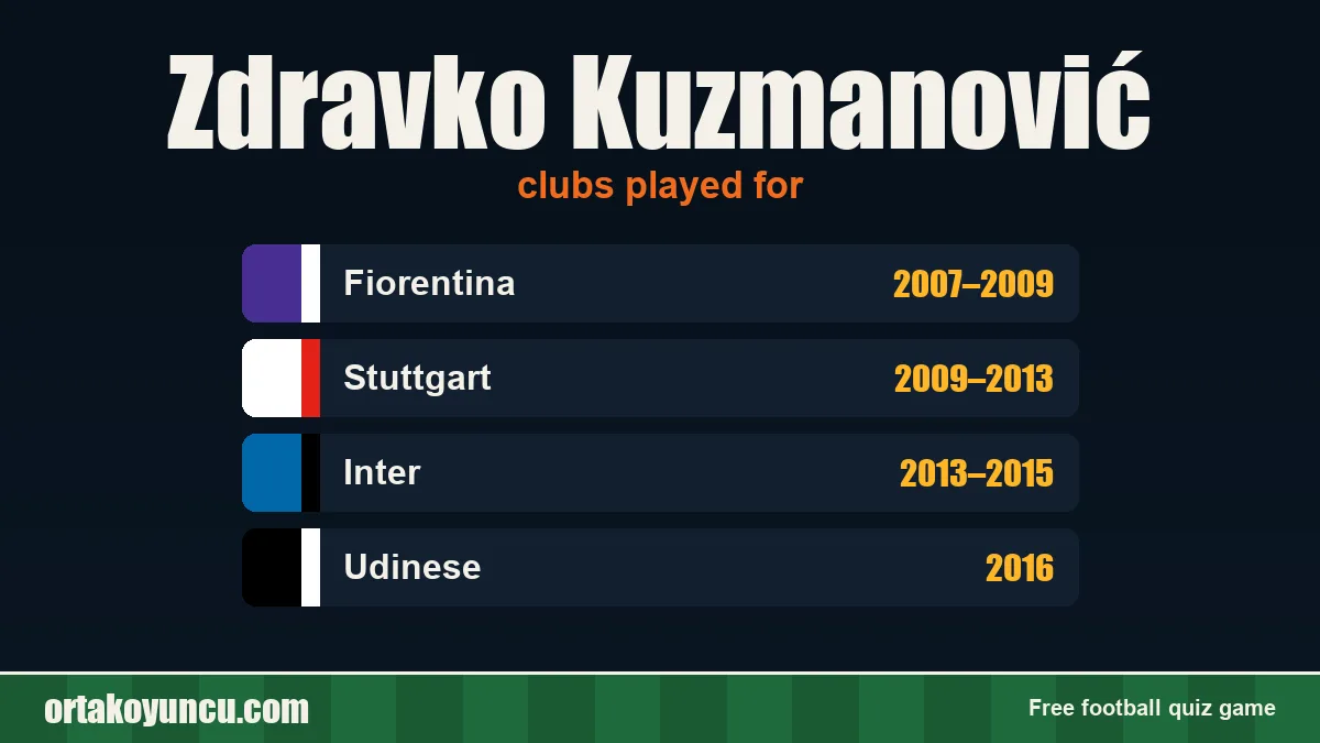 Zdravko Kuzmanović: clubs and years