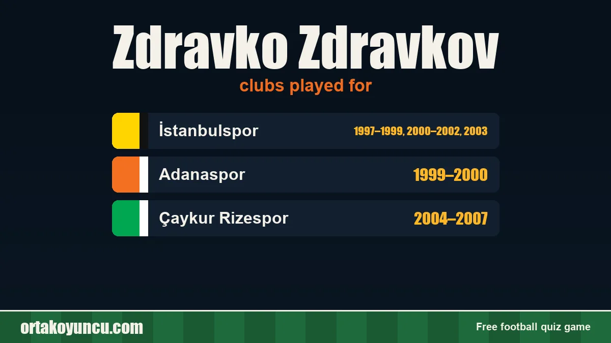 Zdravko Zdravkov: clubs and years