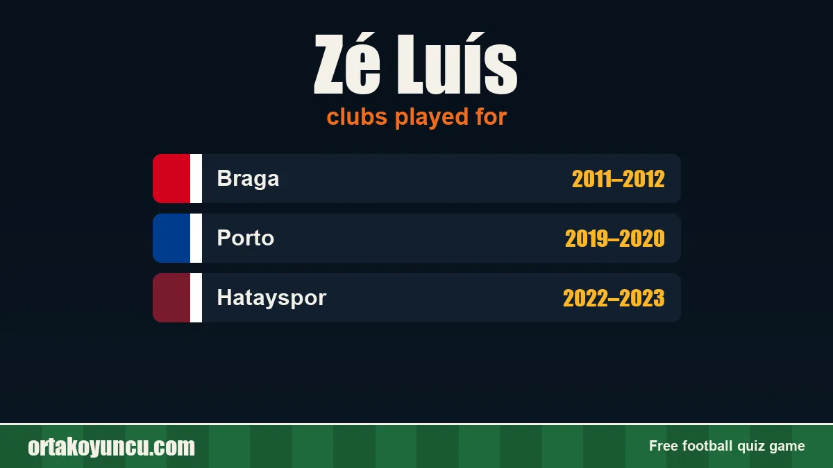 Zé Luís: clubs and years