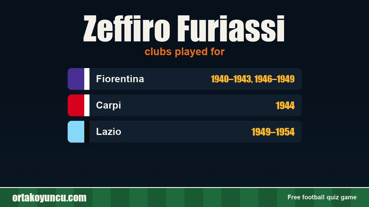 Zeffiro Furiassi: clubs and years