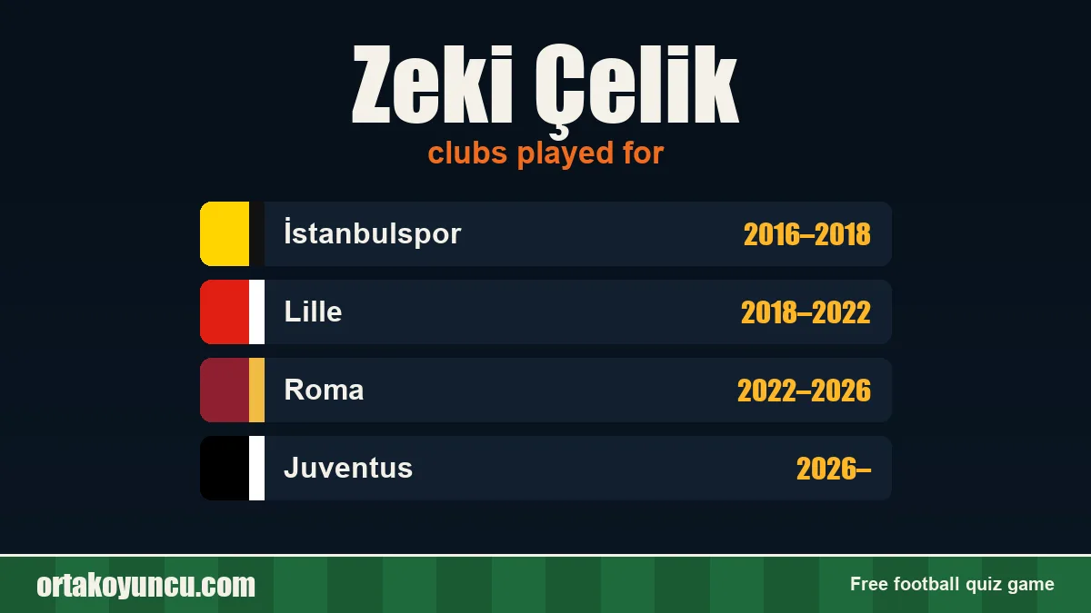 Zeki Çelik: clubs and years