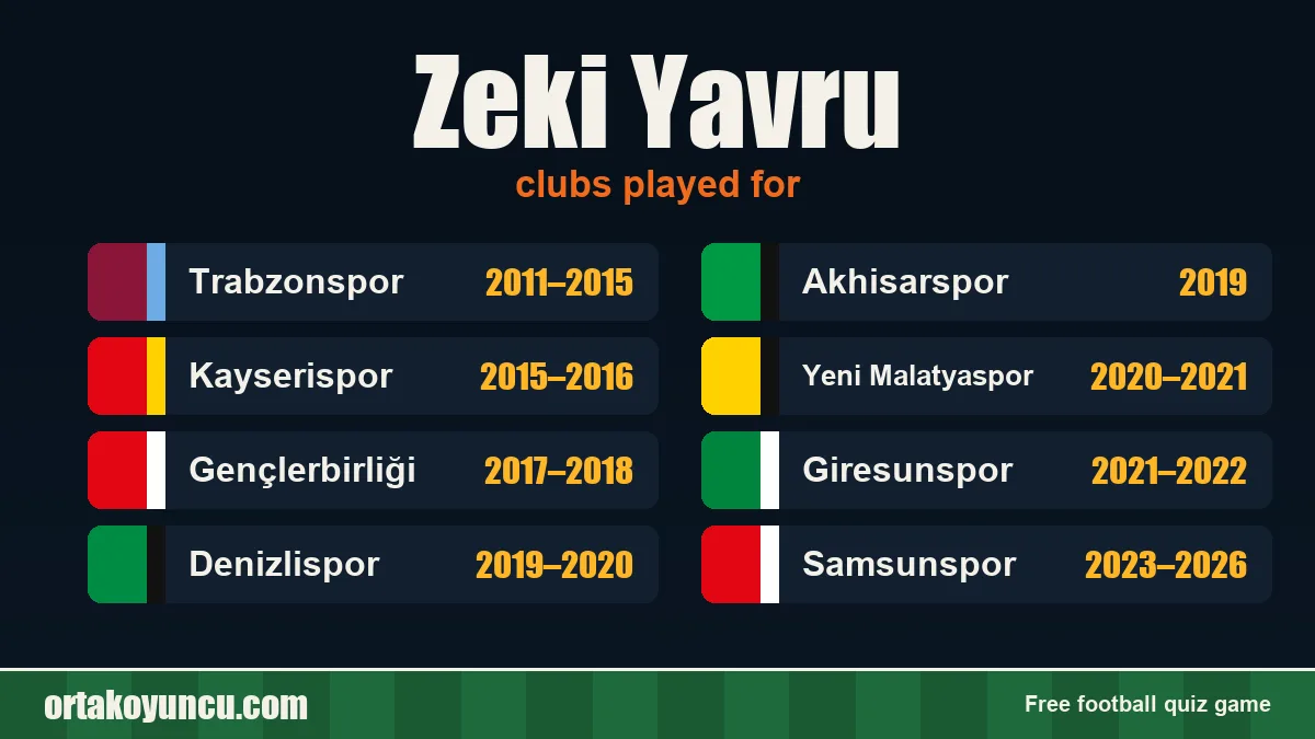 Zeki Yavru: clubs and years