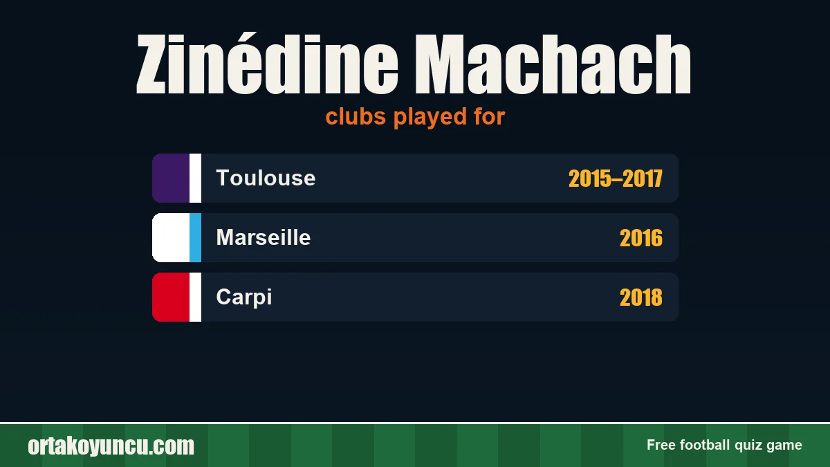 Zinédine Machach: clubs and years