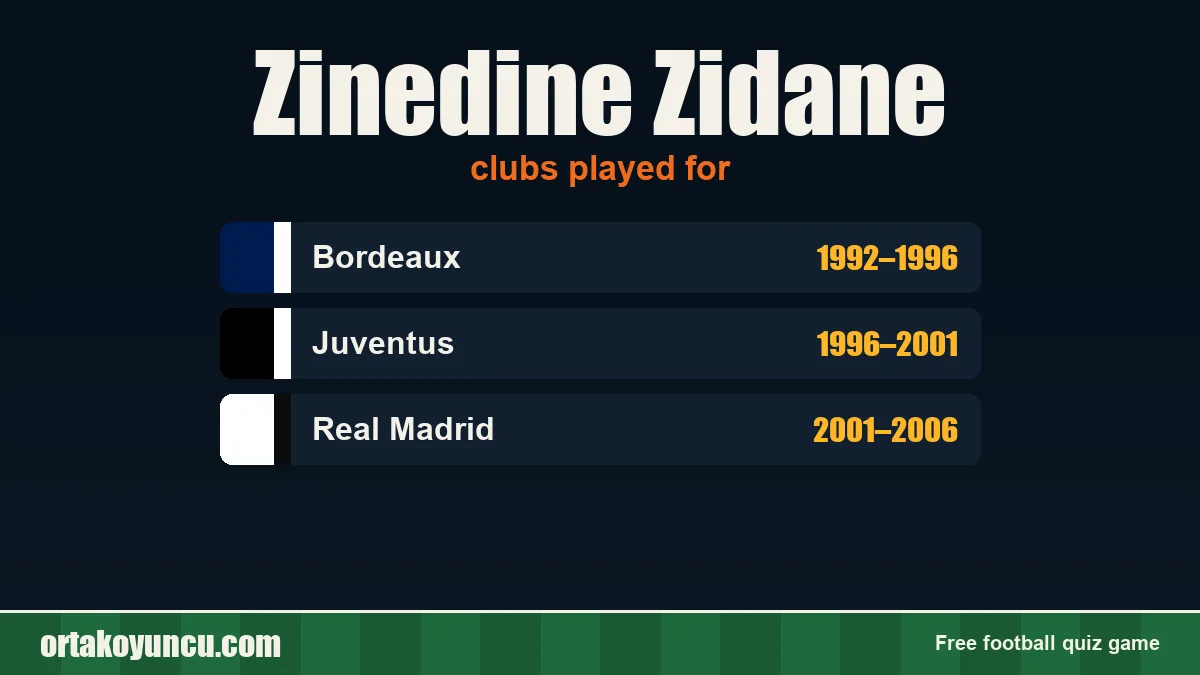 Zinedine Zidane: clubs and years