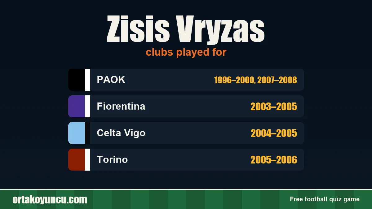 Zisis Vryzas: clubs and years