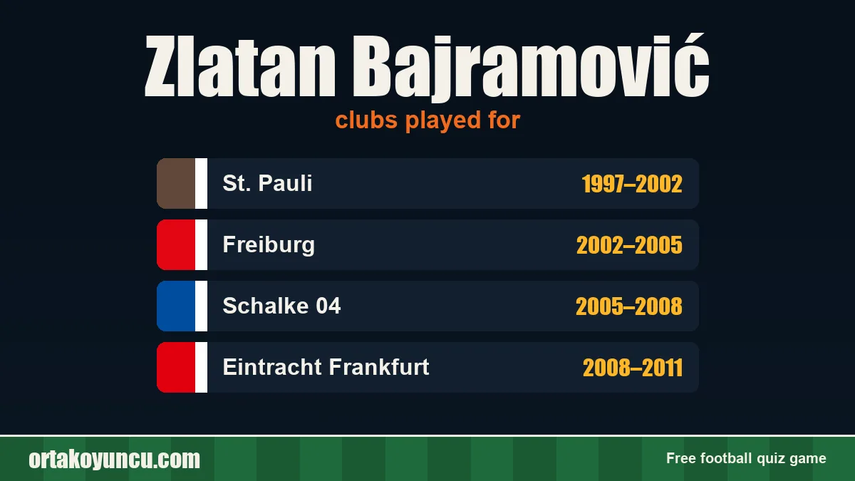 Zlatan Bajramović: clubs and years
