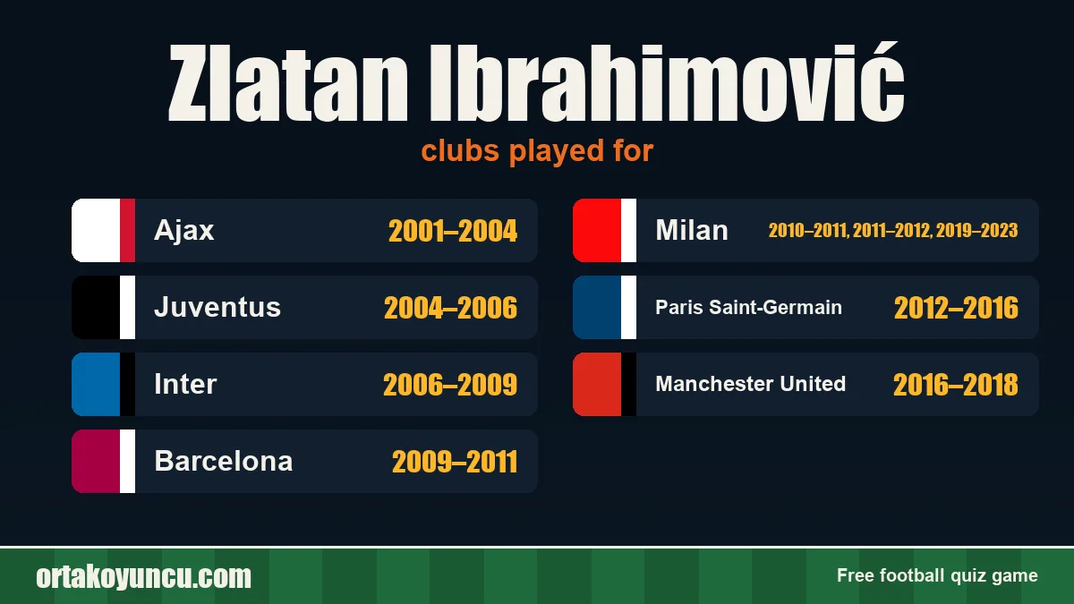 Zlatan Ibrahimović: clubs and years