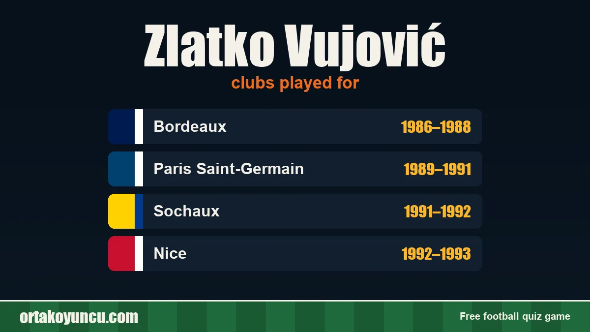 Zlatko Vujović: clubs and years