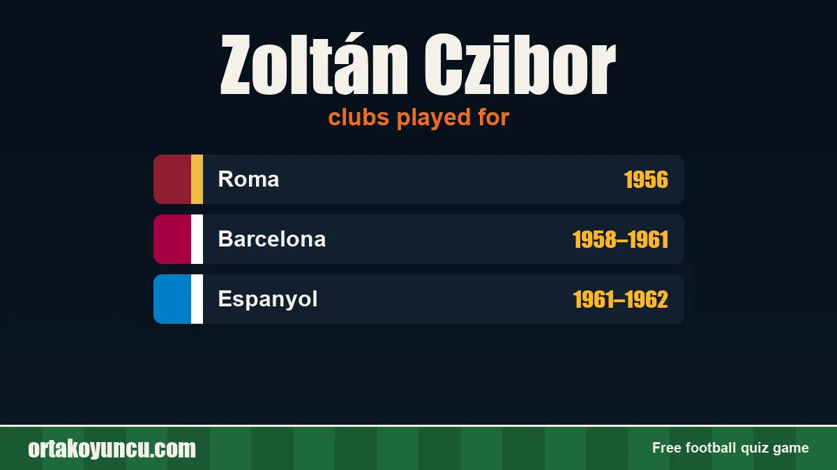 Zoltán Czibor: clubs and years
