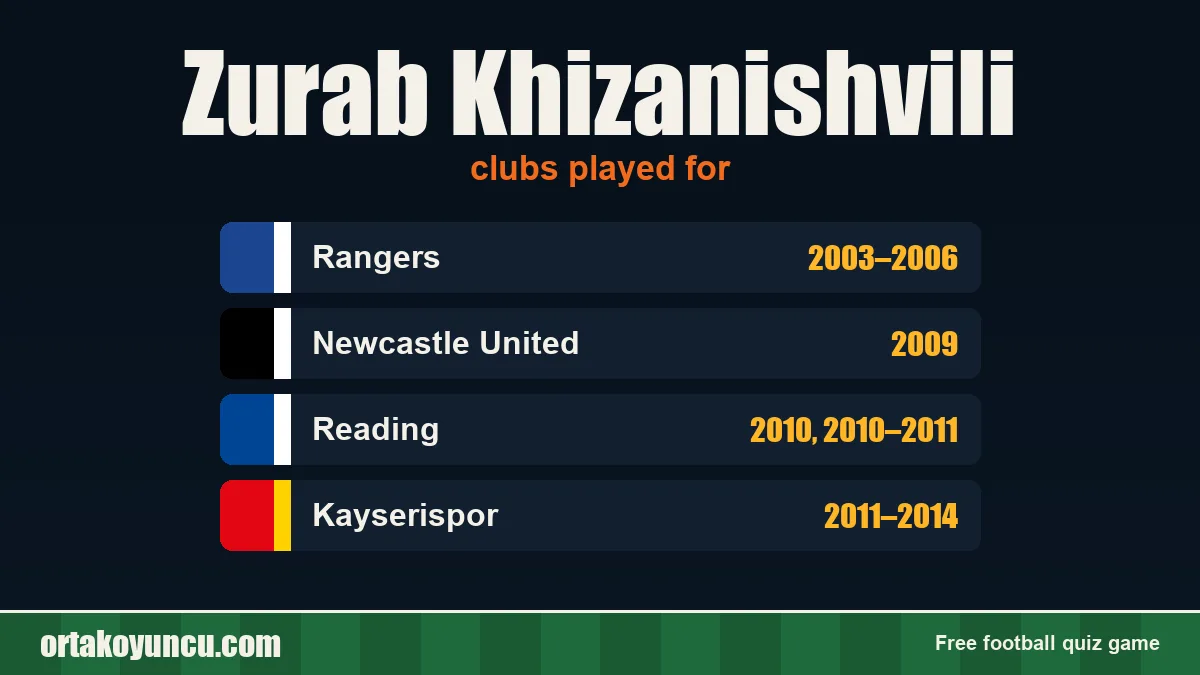 Zurab Khizanishvili: clubs and years
