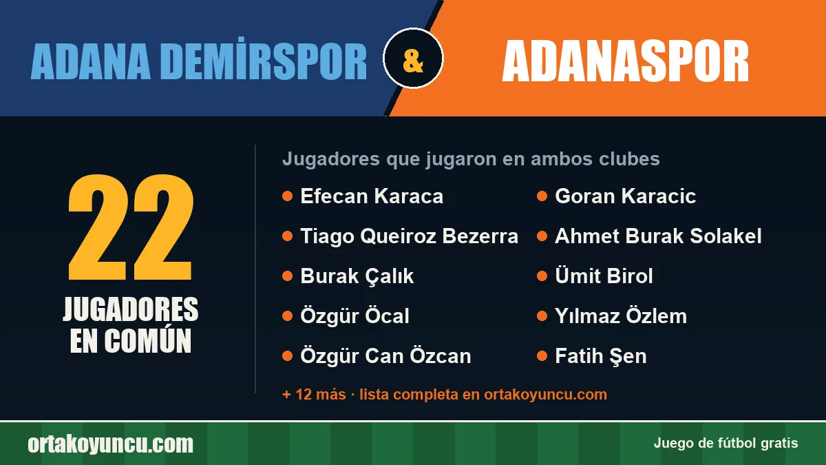 Jugadores que jugaron en Adana Demirspor y Adanaspor: 22 jugadores