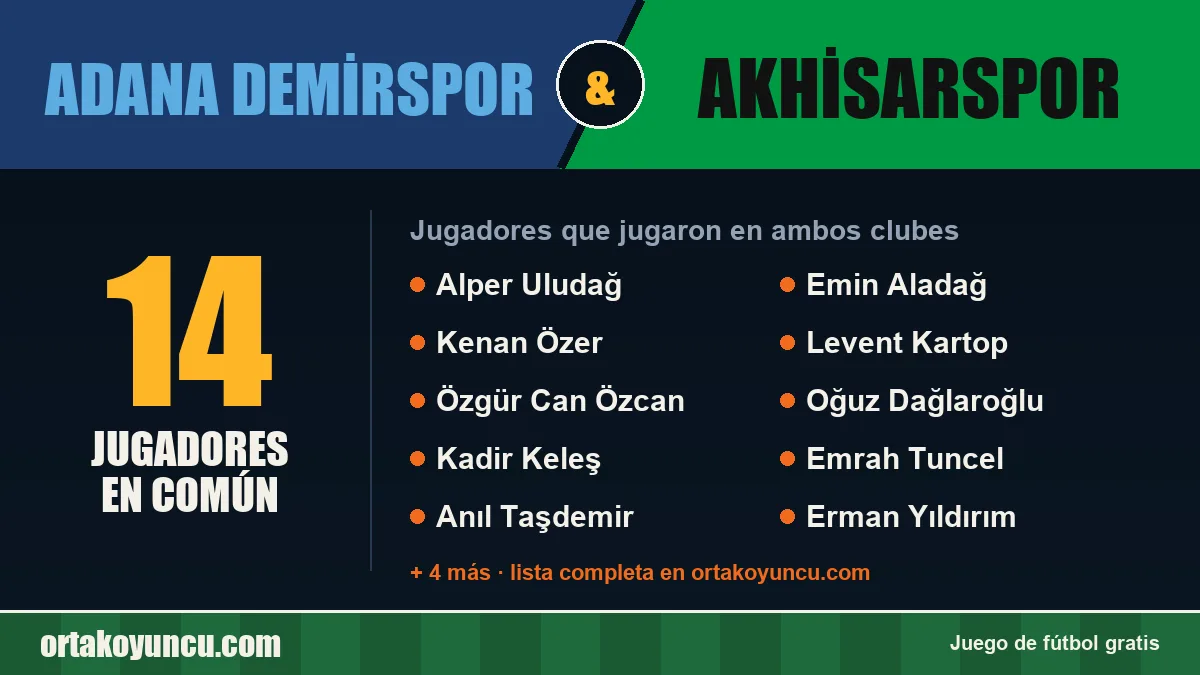 Jugadores que jugaron en Adana Demirspor y Akhisarspor: 14 jugadores