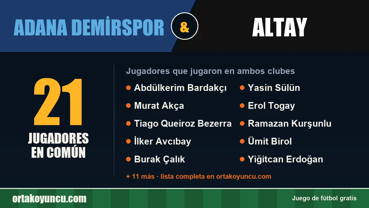 Jugadores que jugaron en Adana Demirspor y Altay: 21 jugadores