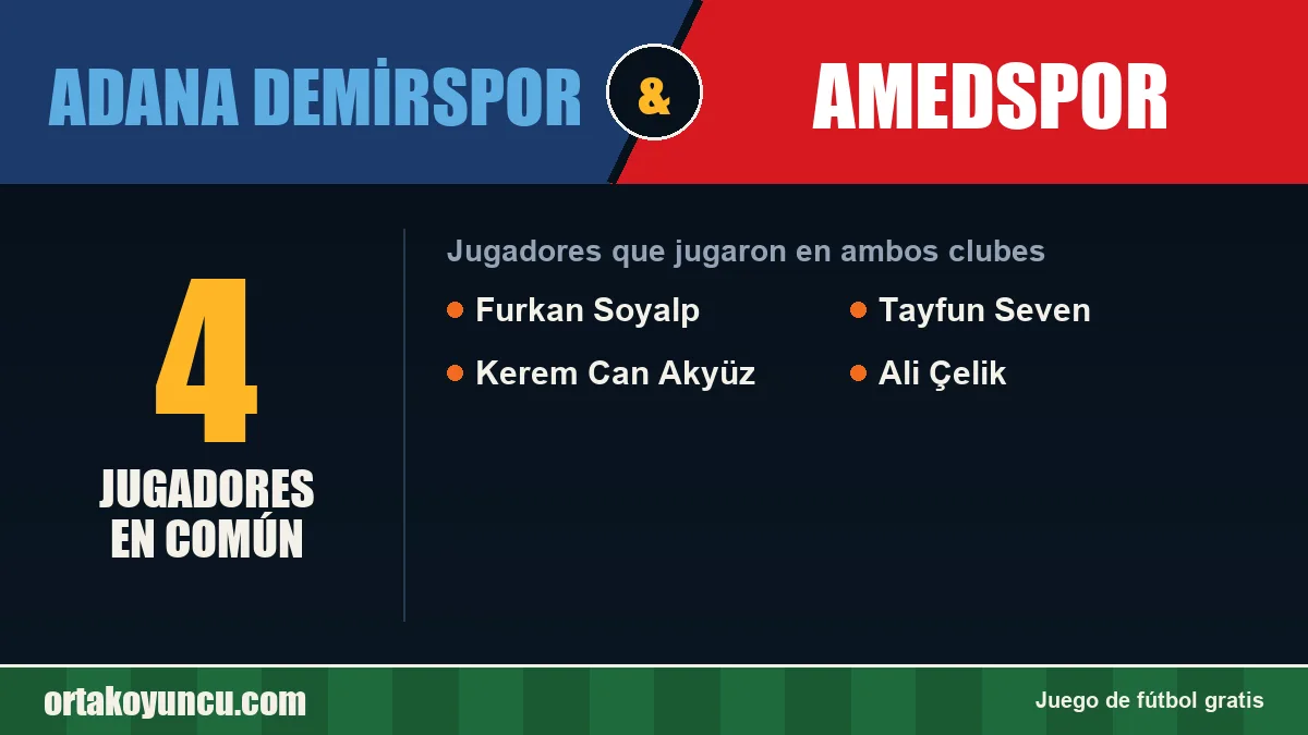 Jugadores que jugaron en Adana Demirspor y Amedspor: 4 jugadores