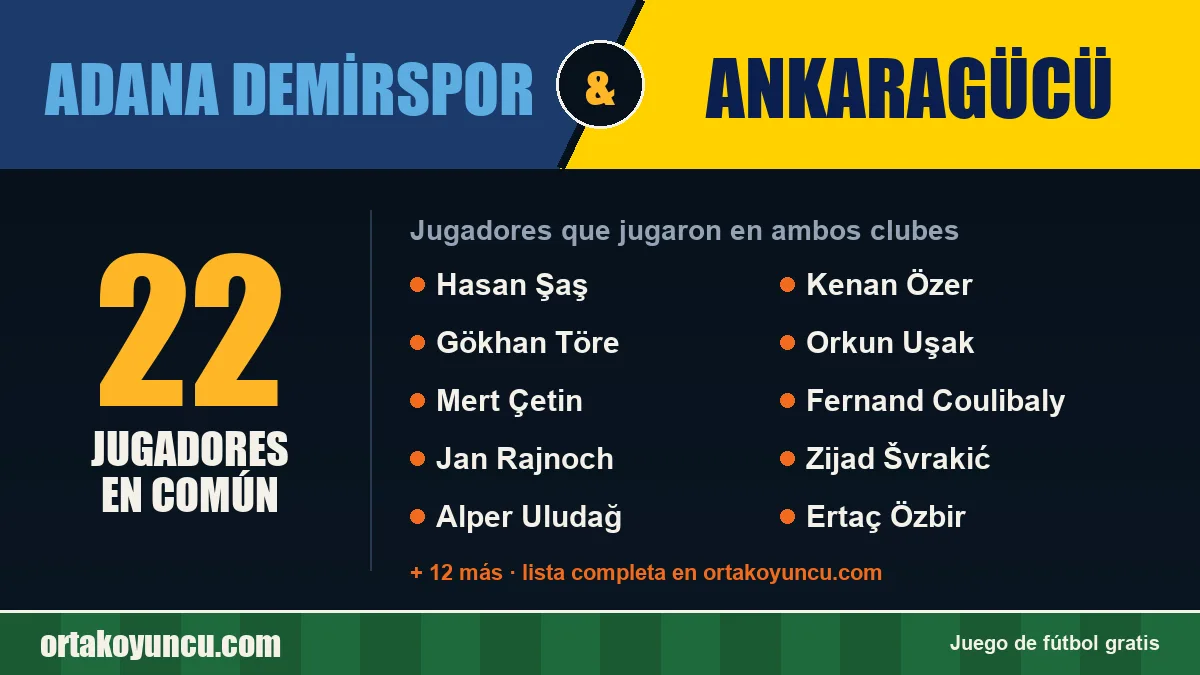 Jugadores que jugaron en Adana Demirspor y Ankaragücü: 22 jugadores