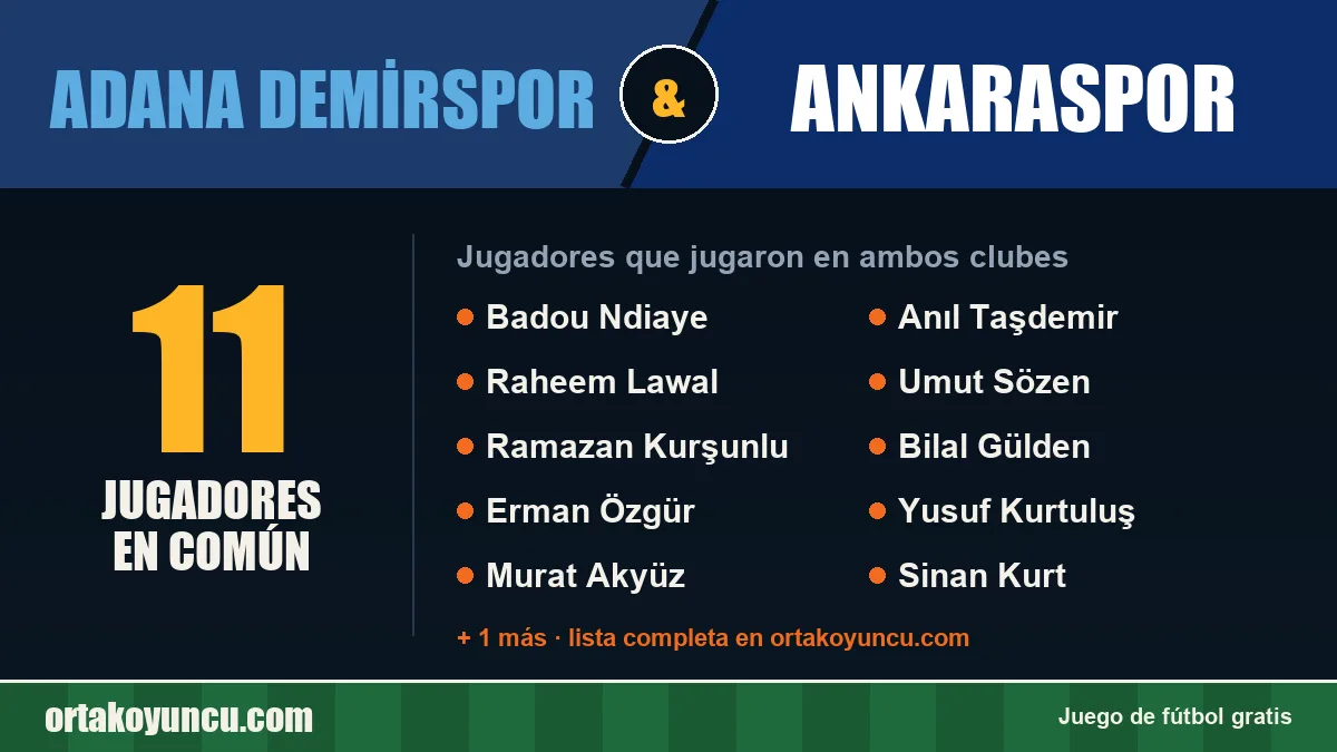 Jugadores que jugaron en Adana Demirspor y Ankaraspor: 11 jugadores