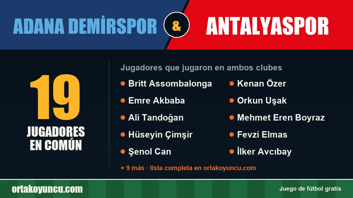Jugadores que jugaron en Adana Demirspor y Antalyaspor: 19 jugadores