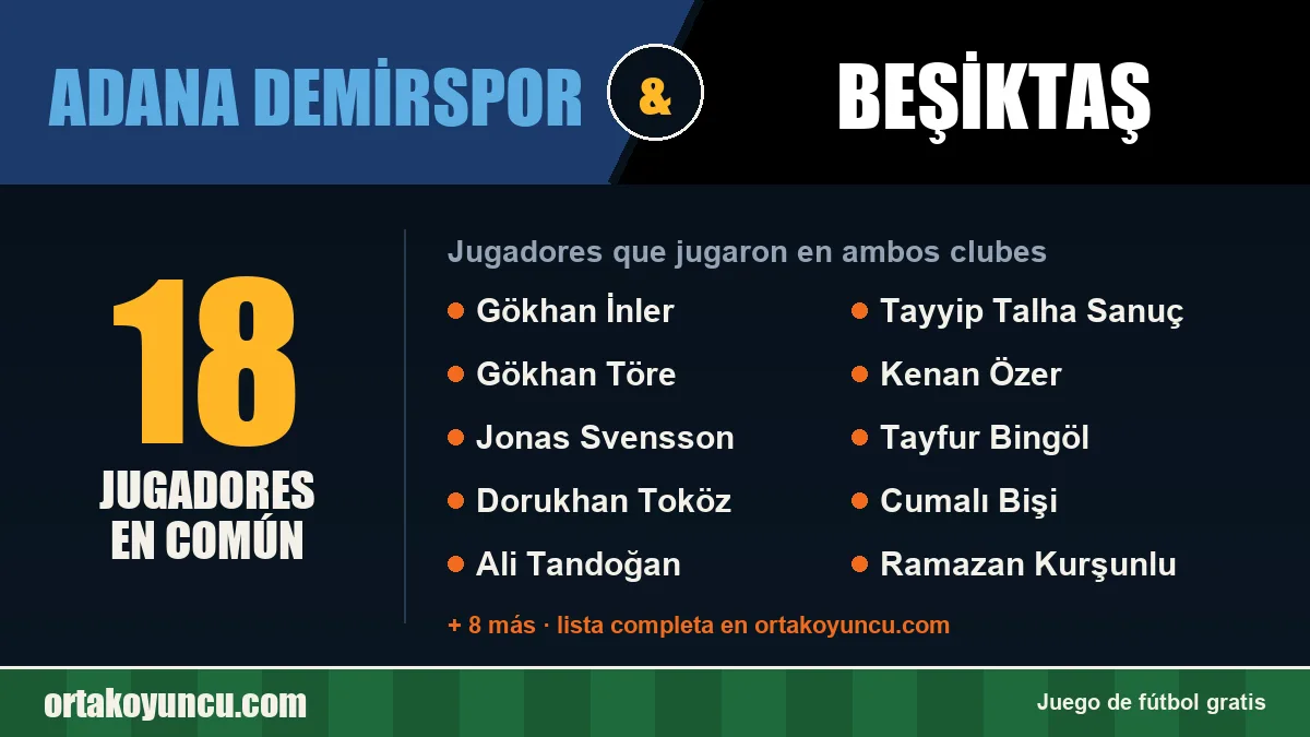 Jugadores que jugaron en Adana Demirspor y Beşiktaş: 18 jugadores