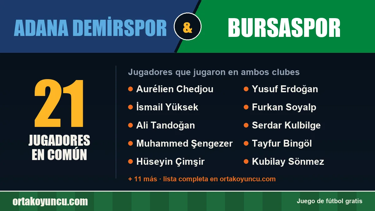 Jugadores que jugaron en Adana Demirspor y Bursaspor: 21 jugadores