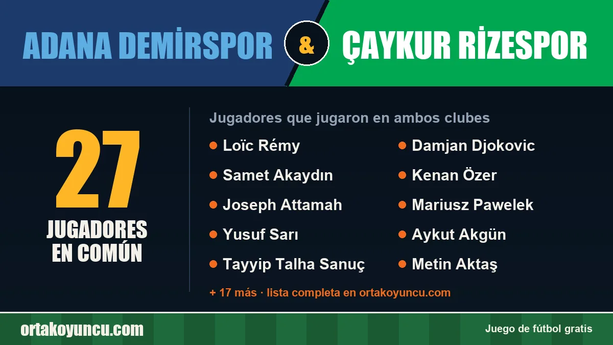 Jugadores que jugaron en Adana Demirspor y Çaykur Rizespor: 27 jugadores