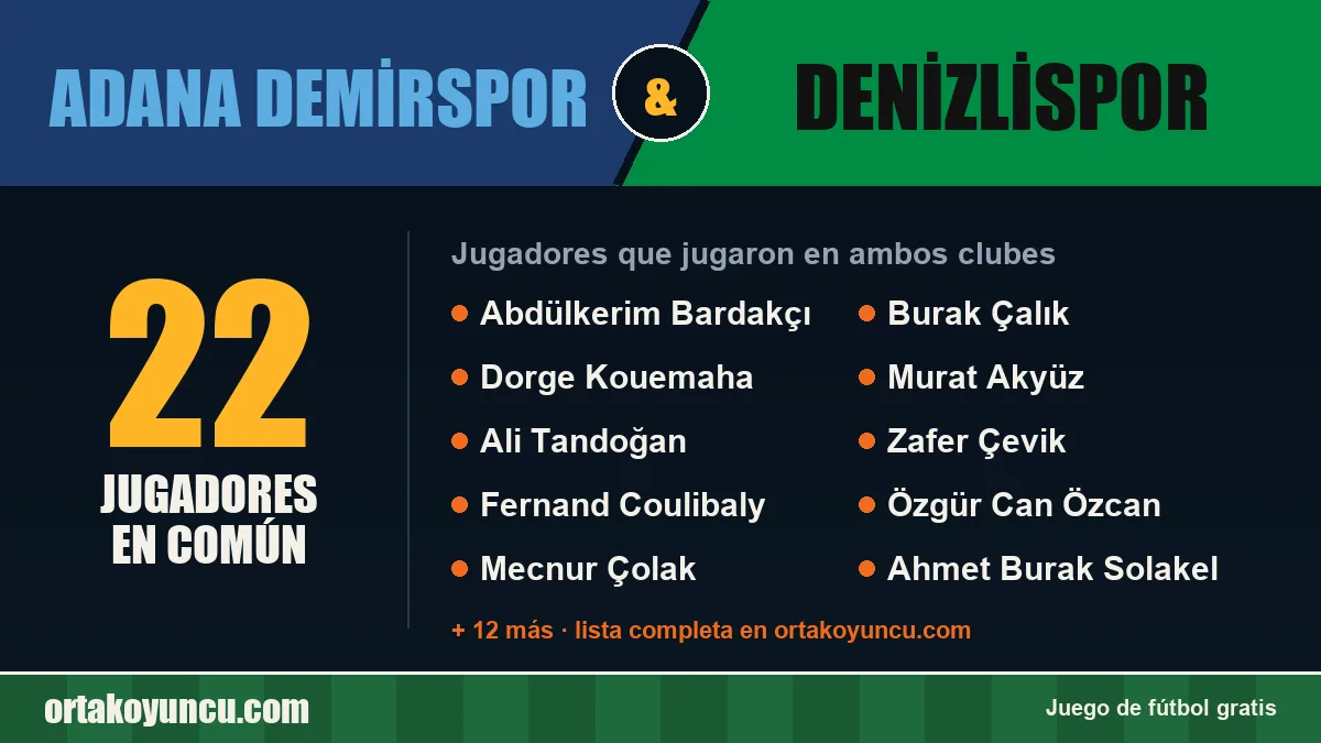 Jugadores que jugaron en Adana Demirspor y Denizlispor: 22 jugadores