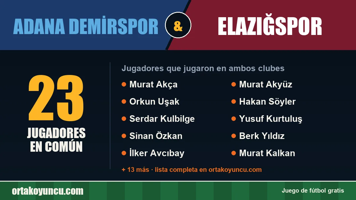 Jugadores que jugaron en Adana Demirspor y Elazığspor: 23 jugadores