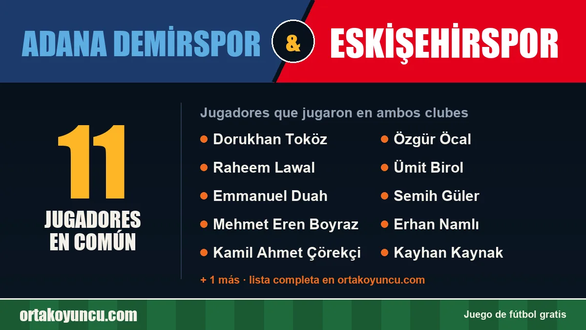 Jugadores que jugaron en Adana Demirspor y Eskişehirspor: 11 jugadores