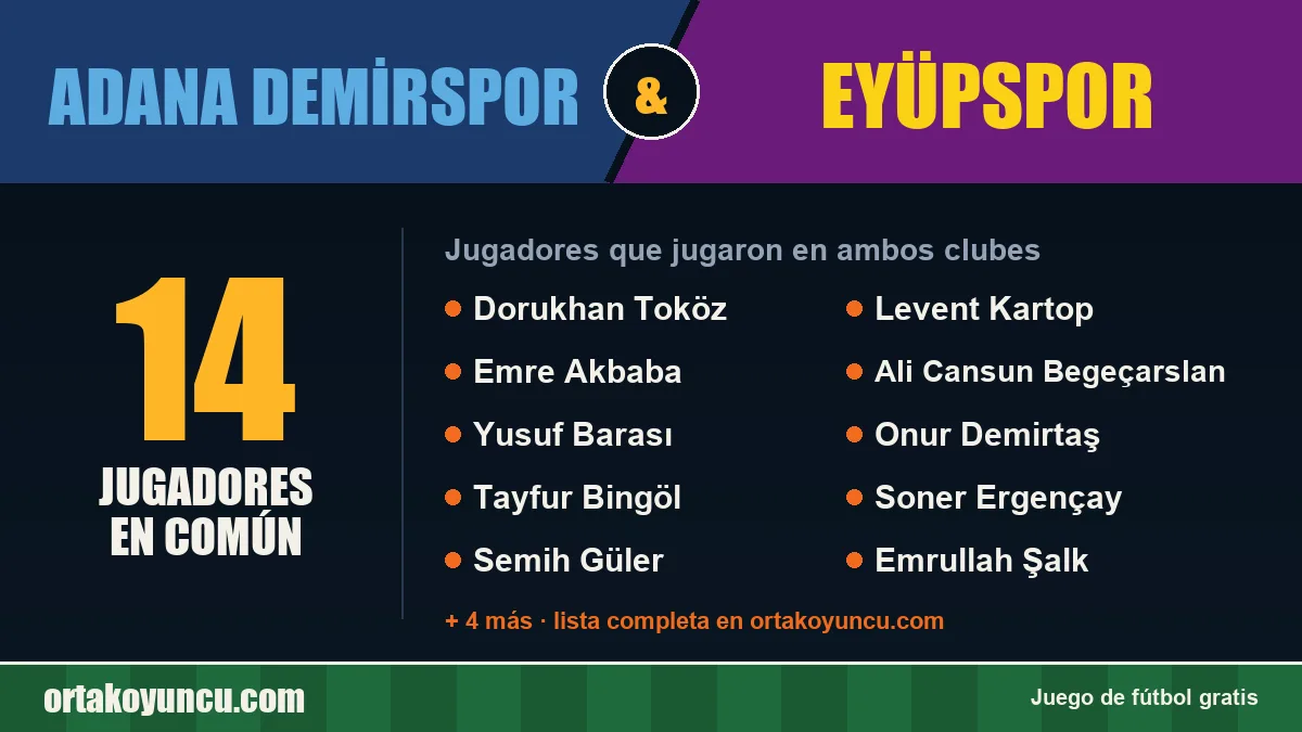 Jugadores que jugaron en Adana Demirspor y Eyüpspor: 14 jugadores